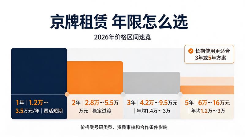 车牌租赁注意事项